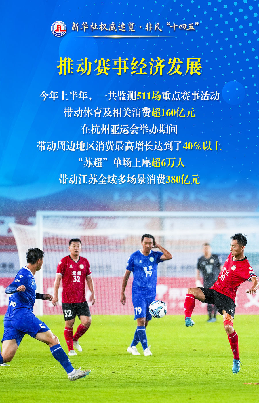 卓越, 一项项新冠