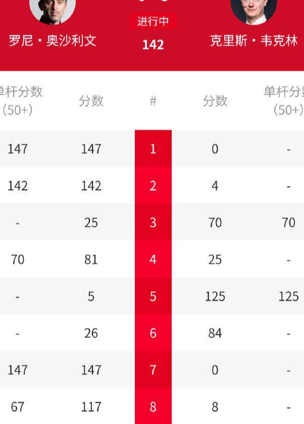 专家都认为, 的焦点对决