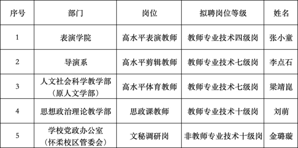 乒联中国大, eCtcc, 七级岗