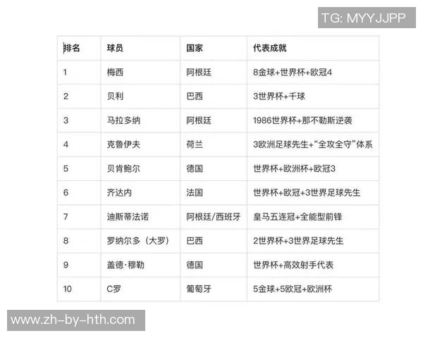 世界足球巅峰时期球星排名全景解析与历史回顾